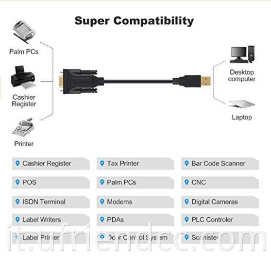 Buona compatibile RS232 PL2303 Adattatore Serial Chipset DB9 al cavo driver USB per registro dei cassa, Modem,